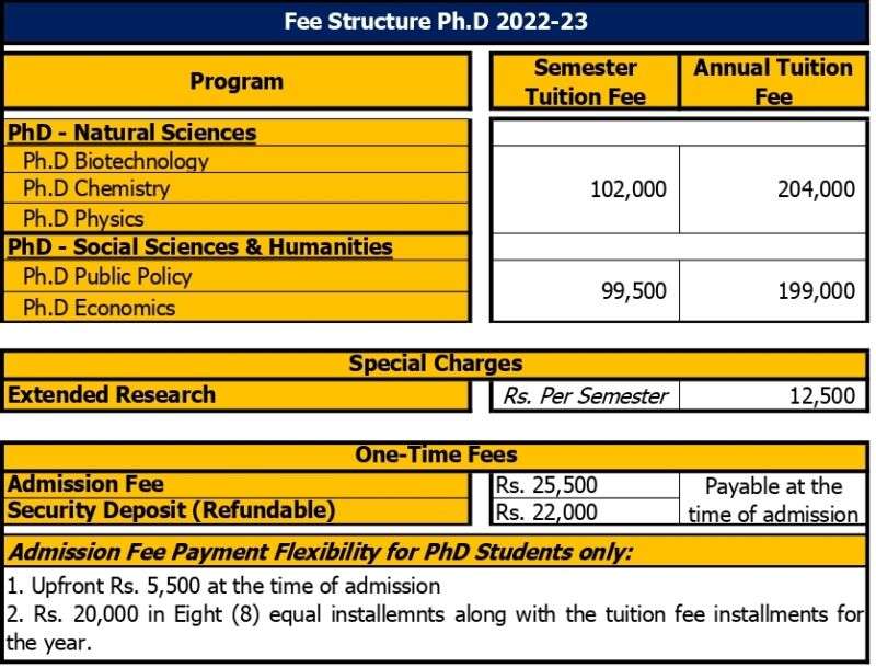 Tuition Fee - FCCU University