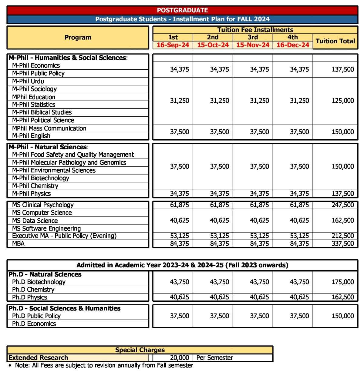 Tuition Fee - FCCU University